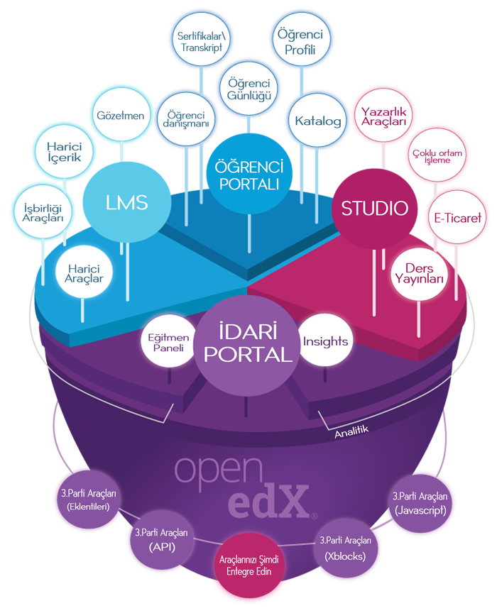 Open edX Koa