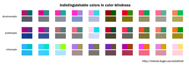 Renk körü kullanıcıların ayırt edemediği renkler ve erişilebilirlik
